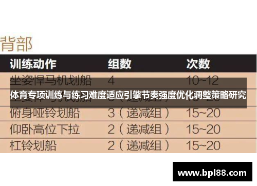 体育专项训练与练习难度适应引擎节奏强度优化调整策略研究