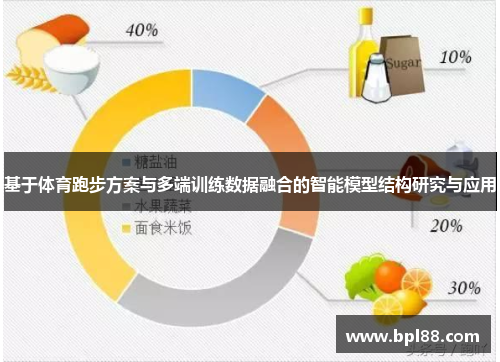 基于体育跑步方案与多端训练数据融合的智能模型结构研究与应用