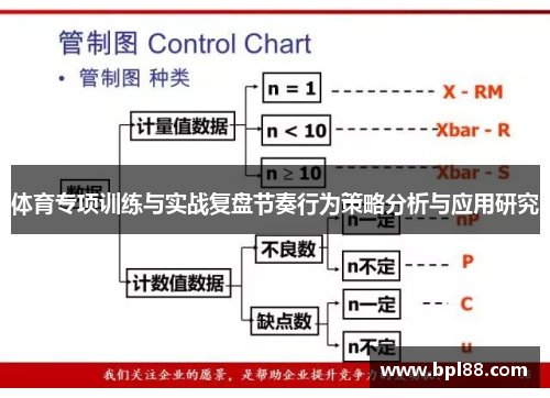 体育专项训练与实战复盘节奏行为策略分析与应用研究
